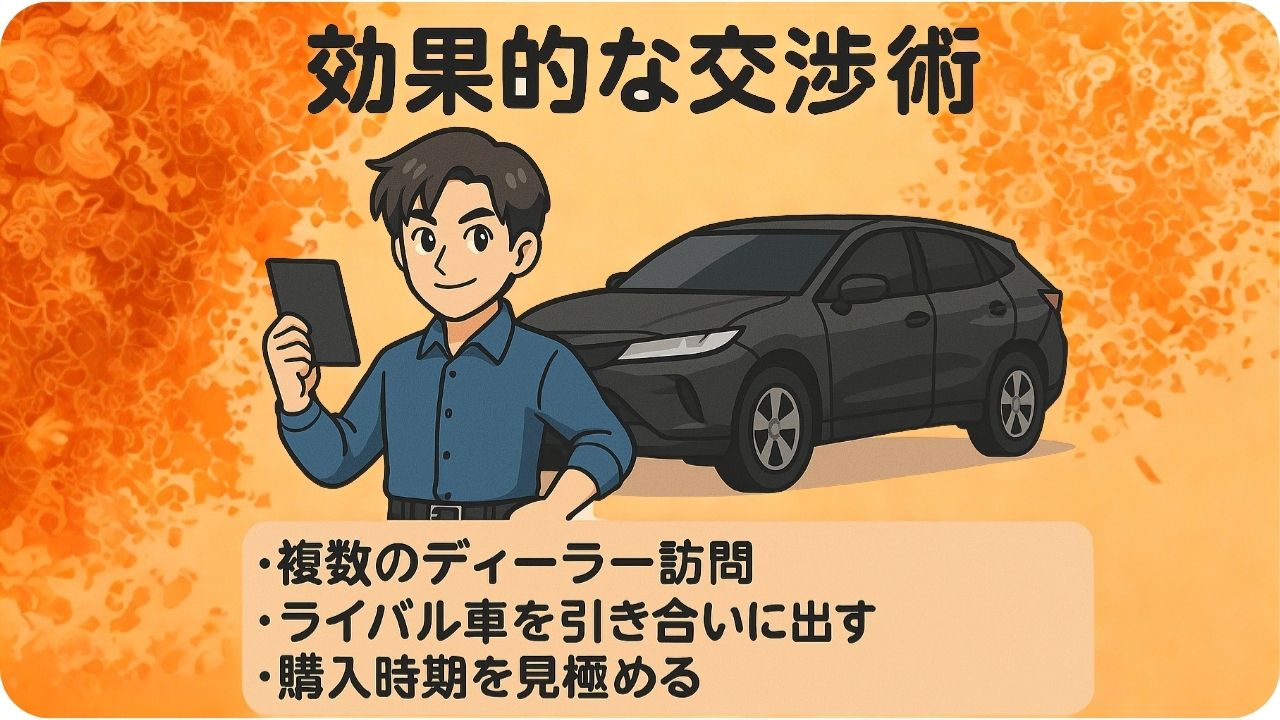 🤝効果的な交渉術をマスターする